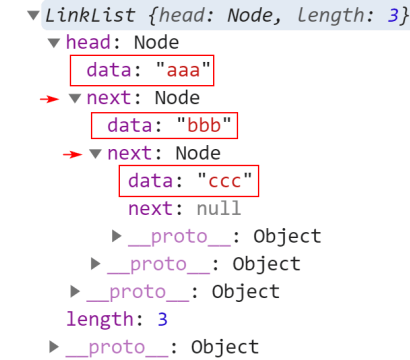 linkList