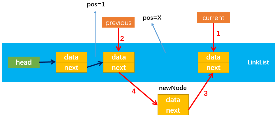 linkList