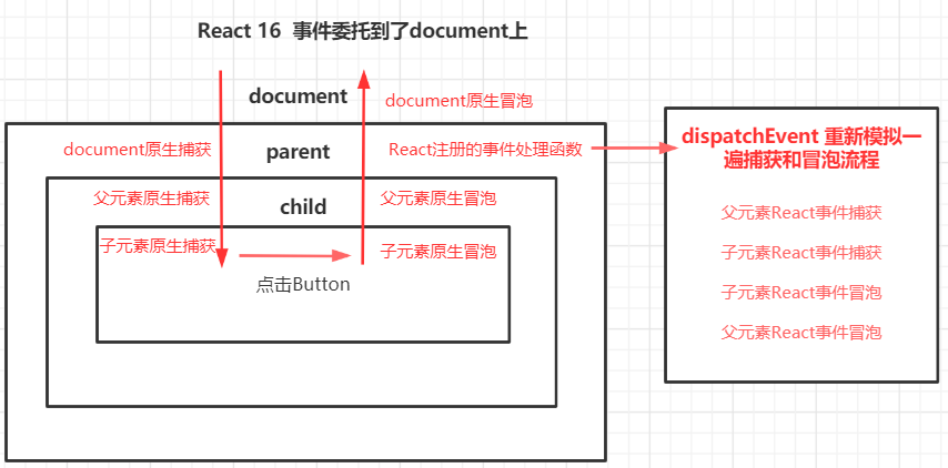 react-event