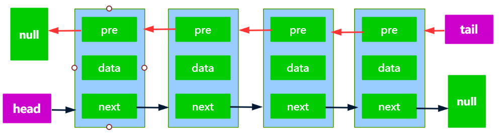 doubleLinkList