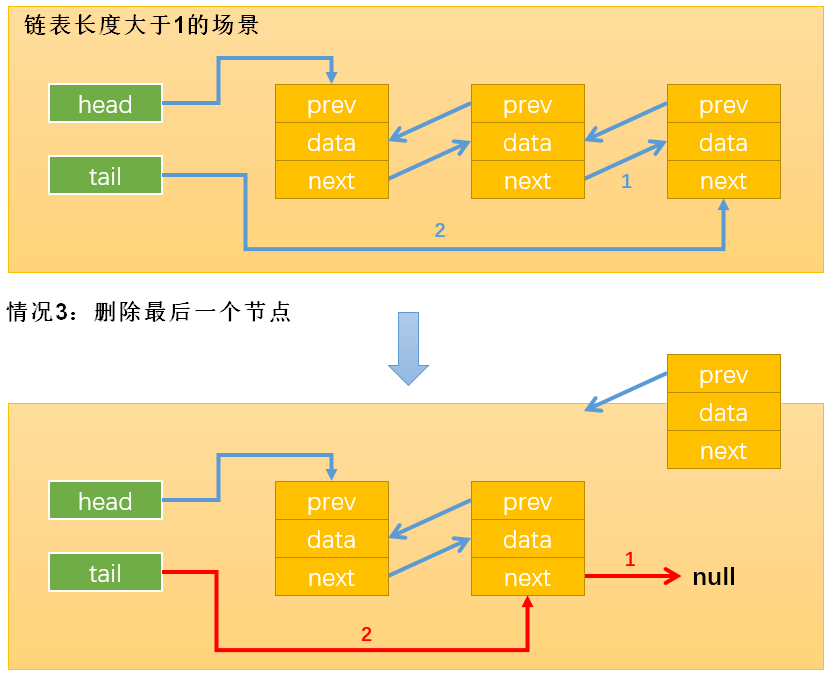 doubleLinkList