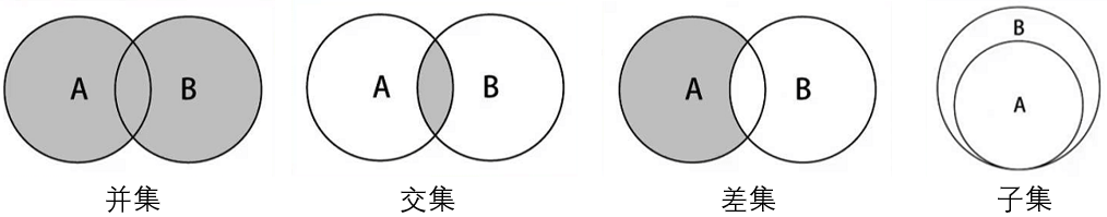 set