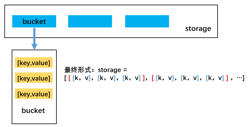 hashTable
