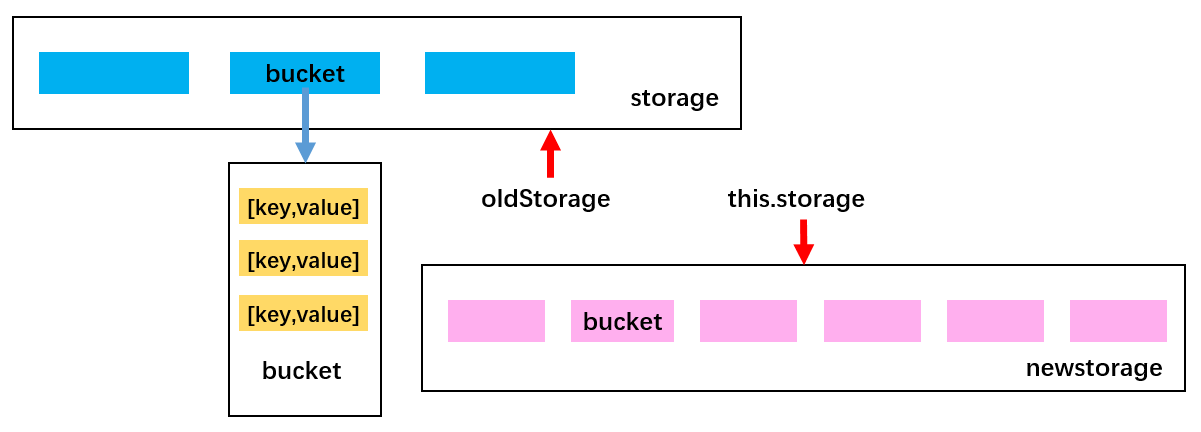 hashTable